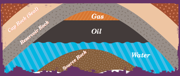 Layers of underground rock
