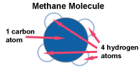 Methane molecule