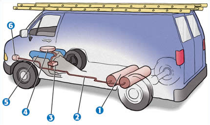 Natural gas vehicle 